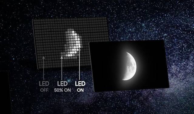 미니 LED 디스플레이의 원리. 삼성디스플레이 제공