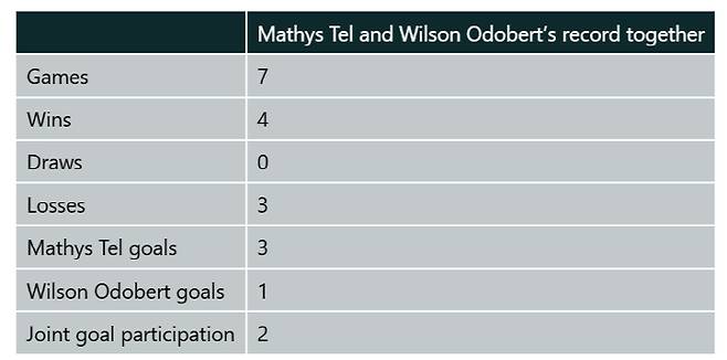영국매체 TBR풋볼 기사캡쳐