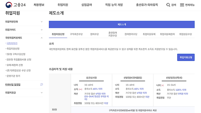 고용24에서 신청 가능한 '국민취업지원제도'.
