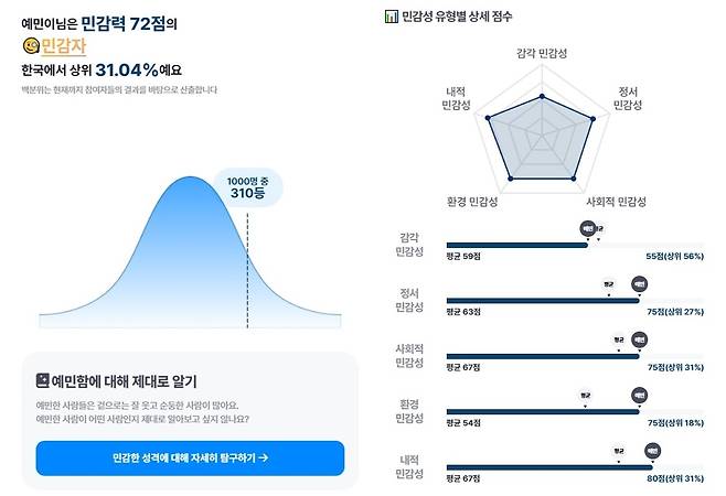 HSP 테스트