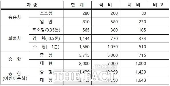 2025년도 전기차 구매보조금/인천시