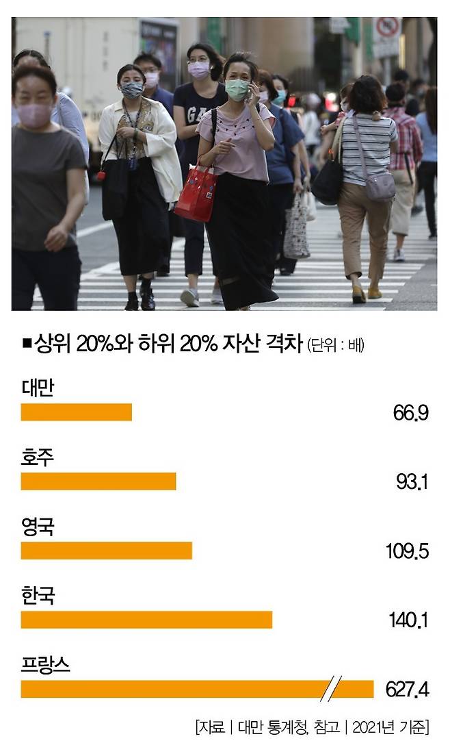 [사진 | 뉴시스]