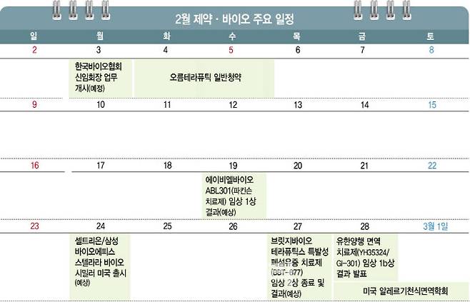 그래픽=이데일리 김정훈 기자