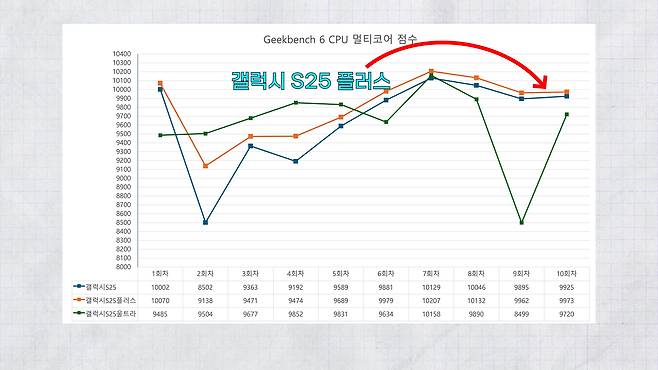 /조선일보 테킷 유튜브 캡처