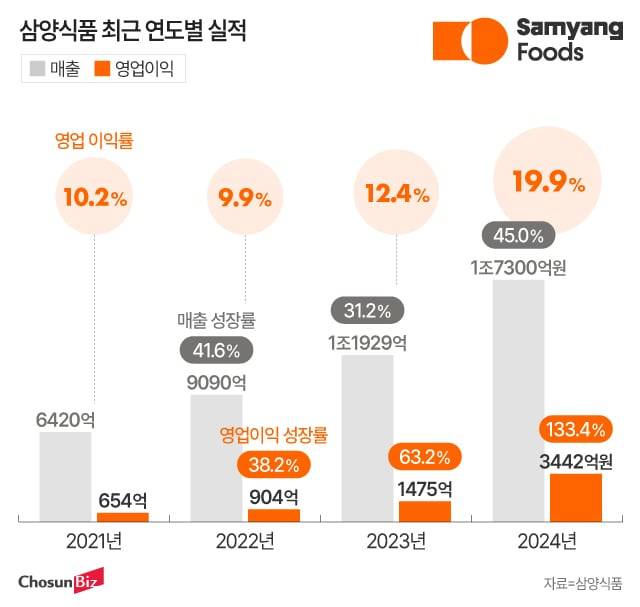 그래픽=정서희