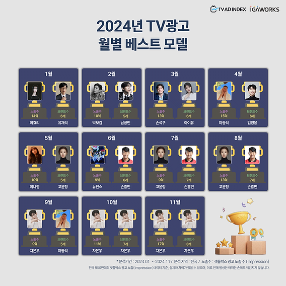 4c8897_1c123f0da4d44bec84dd34d05977ca19~mv2.png TV 광고 노출 순위 모델