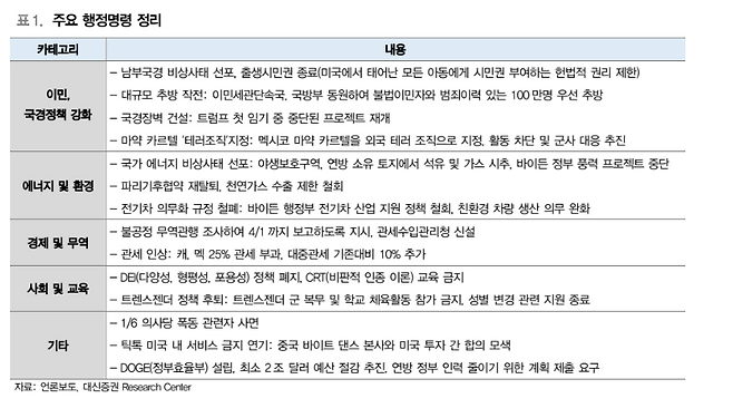 주요 행정명령. 대신증권