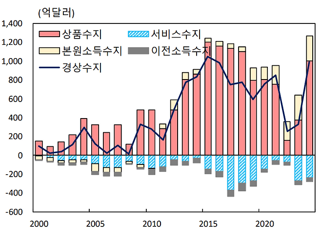 한국은행 제공.
