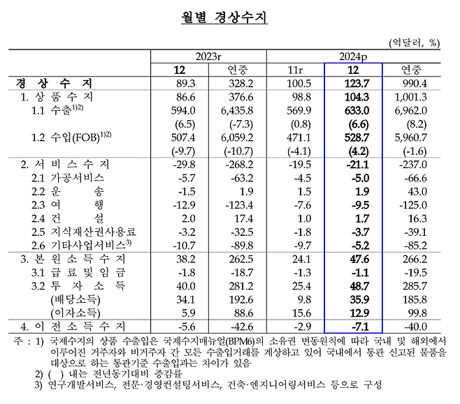 한국은행 제공.