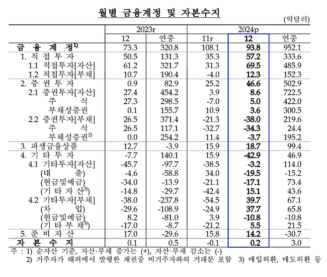 한국은행 제공.