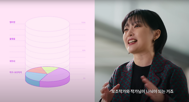 다큐멘터리 '웹툰노동' 갈무리