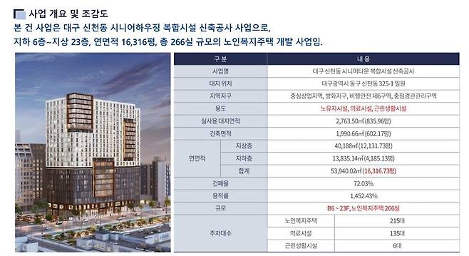 포스트자산운용의 대구 시니어타운 사업 개요