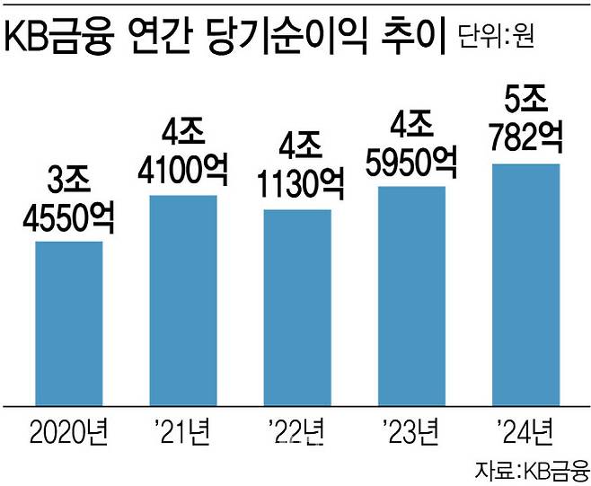 [이데일리 김정훈 기자]