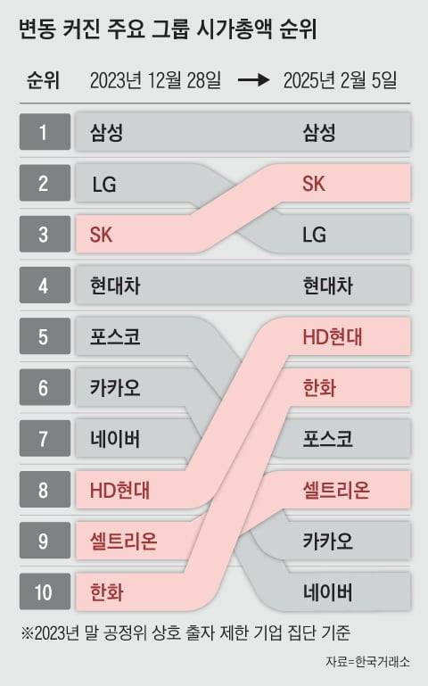 그래픽=양인성