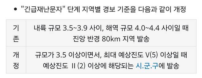 1000154248.jpg 2024년 10월에 개정된 지진 긴급재난문자 기준.jpg