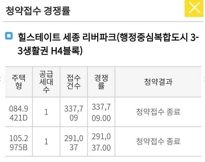 힐스테이트 세종리버파크 H4블록 경쟁률. 한국부동산원 청약홈