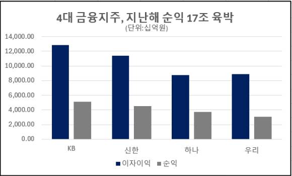 [자료=각 사]