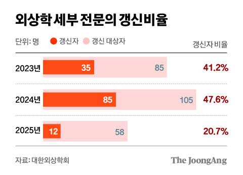 정근영 디자이너