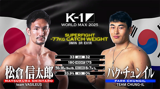 북한 재탈출로 국제적인 화제였던 박충일(오른쪽)이 입식타격기 메이저 단체 K-1 데뷔전을 치른다. 상대는 제2대 K-1 75㎏ 챔피언 마쓰쿠라 신타로다. 사진=㈱M-1スポーツメディア