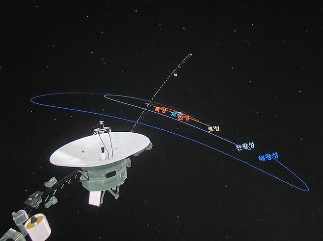 [밀양=뉴시스] 밀양아리랑우주천문대 천체투영관에서 직접 구현한 보이저 1호와 태양계 행성의 궤적. (사진=밀양시 제공) 2025.02.08. photo@newsis.com *재판매 및 DB 금지