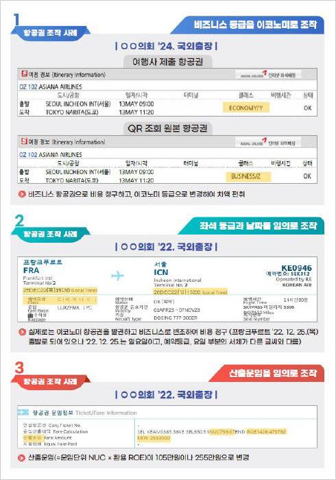 국민권익위원회가 파악한 지방의회의 국외 출장 항공권 조작 사례. [국민권익위원회]