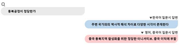 국정원 제공.