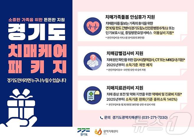 경기도 치매케어 패키지 안내.(경기도 제공)