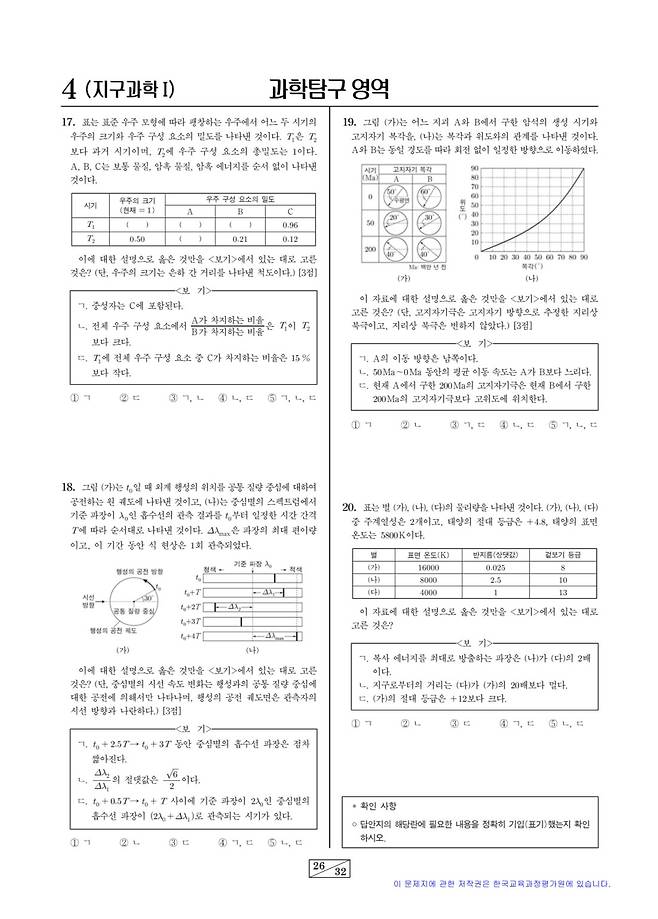 IMG_2220.jpeg 수능 과학탐구 영역 난도는 얼마나 높아졌을까?