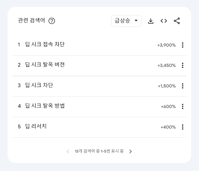 구글 트렌드에서 ‘딥시크’의 관련 검색어 중 ‘딥시크 탈옥’ 관련 검색량이 급상승한 모습. [구글 트렌드 캡처]