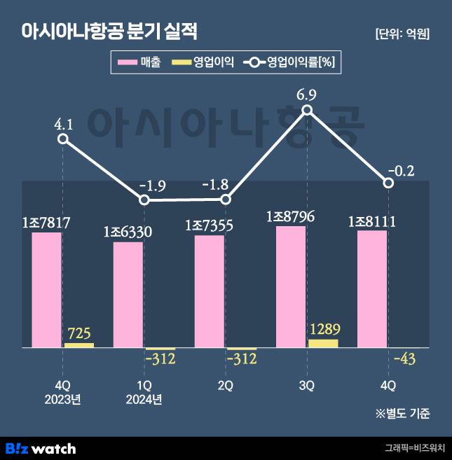 /그래픽=비즈워치