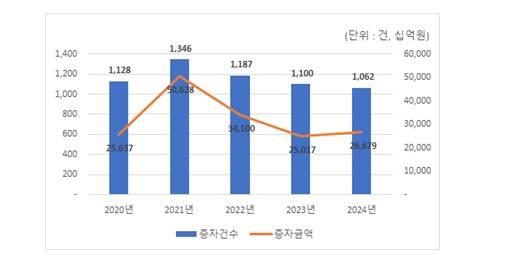 한국예탁결제원 제공