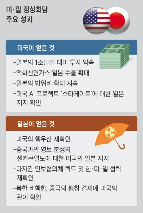 그래픽=양인성