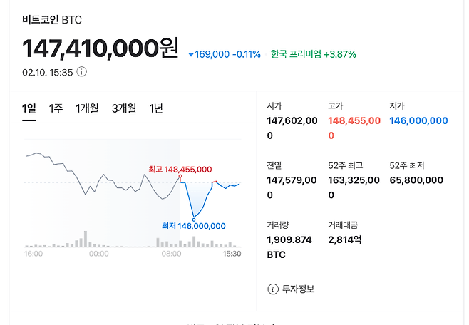 image.png 비트코인 1BTC 현실 체감 버전 ㄷㄷㄷㄷ(feat.금)