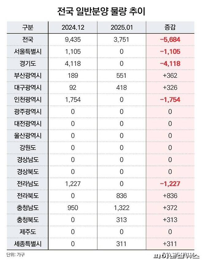 자료:부동산R114