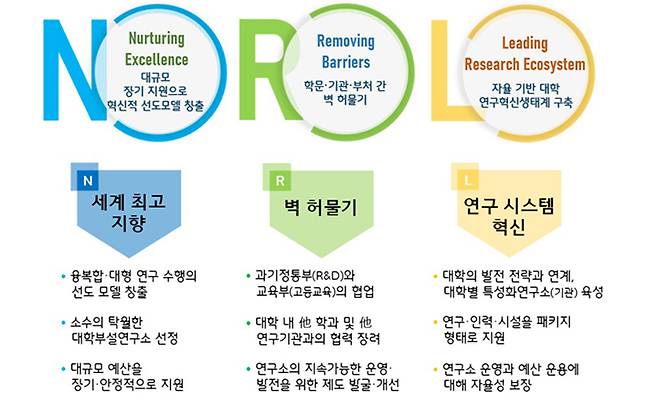 국가연구소 사업 추진전략