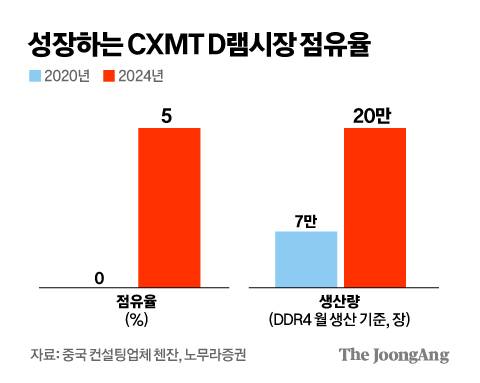 김경진 기자