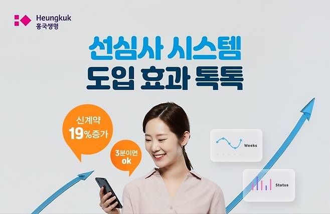 흥국생명이 ‘선심사 시스템’ 도입으로 신계약이 19% 증가했다고 10일 밝혔다. [사진 출처 = 흥국생명]