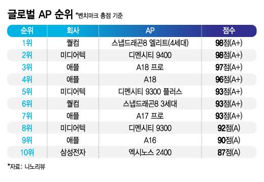 /그래픽=김지영 디자인 기자
