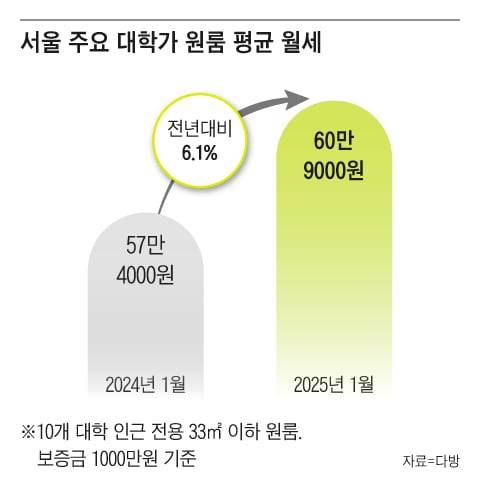 그래픽=조선디자인랩 이연주