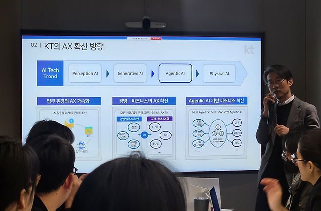 정명호 KT 기술혁신부문 Tech전략TF 상무가 11일 서울 KT 광화문 이스트 사옥에서 일하는 방식의 혁신 기자설명회에서 AX 중심의 일하는 방식의 혁신 전략에 대해 발표하고 있다. ⓒ데일리안 민단비 기자