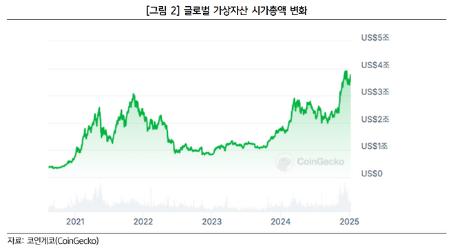 KB금융지주 경영연구소 제공.