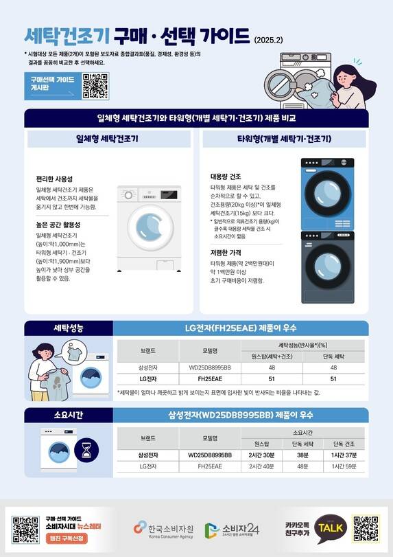 한국소비자원 제공