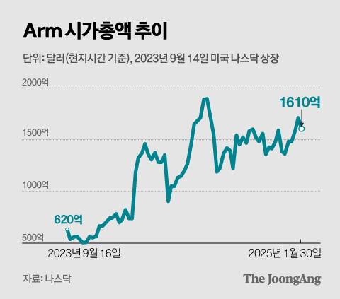 정근영 디자이너