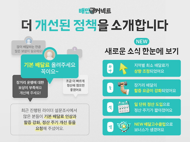 우아한청년들이 지난달 24일 발표한 배달료 체계 통합개편 내용. 우아한청년들 제공