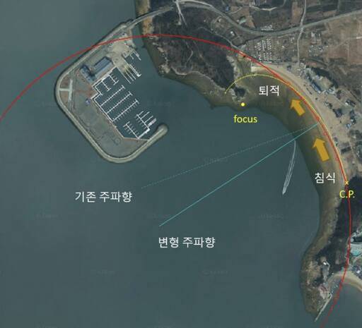 왕산해수욕장 일대 모래가 여름엔 남→북, 겨울엔 북→남으로 이동해야 하지만 왕산마리나가 이 흐름을 막고 있다. (빨간색은 2013년, 노란색 줄은 2017년.) 중구 제공