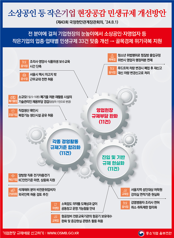 중소기업 옴부즈만은 지난해 불합리한 기업 규제 애로를 약 5200건 발굴해 이 중 2200여건을 개선했다고 10일 밝혔다. <중기 옴부즈만>