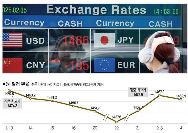 [사진 | 연합뉴스]