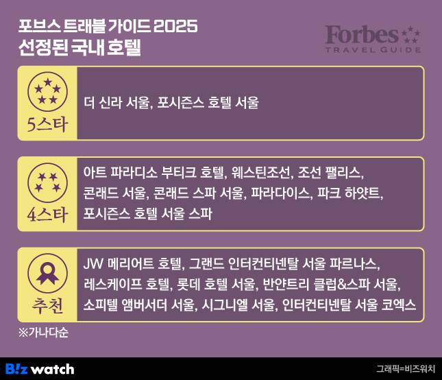 포브스트래블가이드 2025 선정된 국내 호텔/그래픽=비즈워치