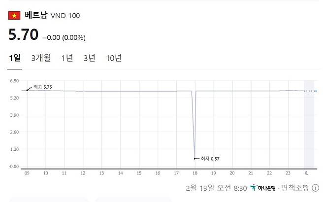 (하나은행 고시환율 캡처)