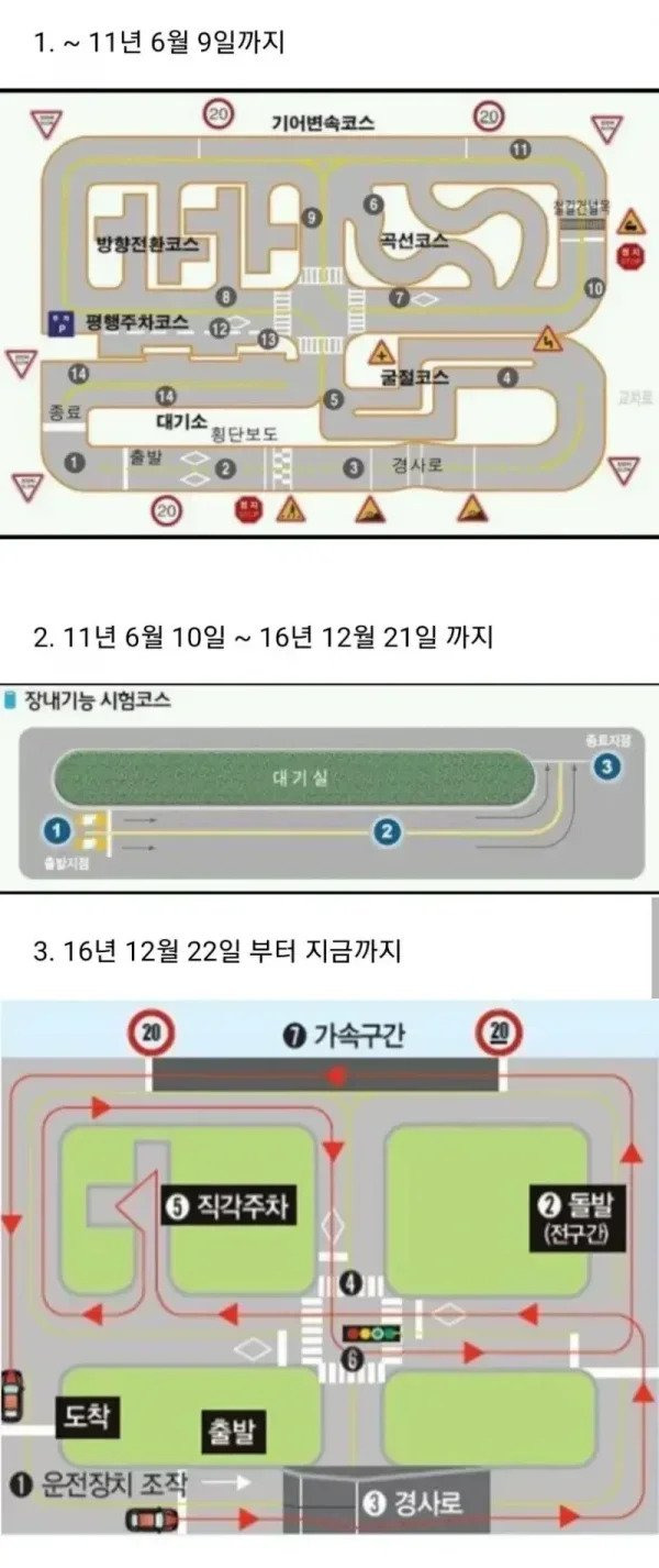 1000001370.webp.ren.jpg 운전 면허 장내 기능 시험 변천사
